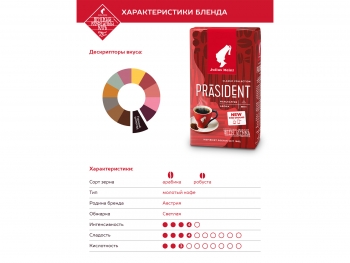 Кофе молотый Julius Meinl Prasident (Юлиус Майнл Президент)  250 г, вакуумная упаковка